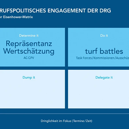 Berufspolitisches Engagement der DRG